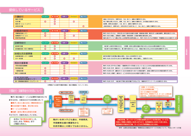 提供サービス